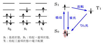 君塚研究室 | 研究概要