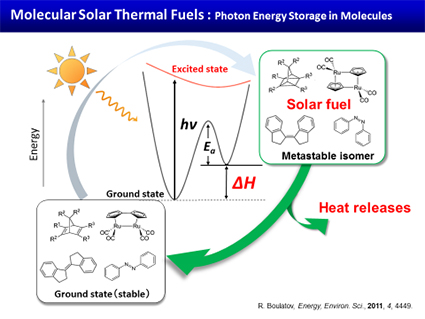 君塚研究室 研究概要